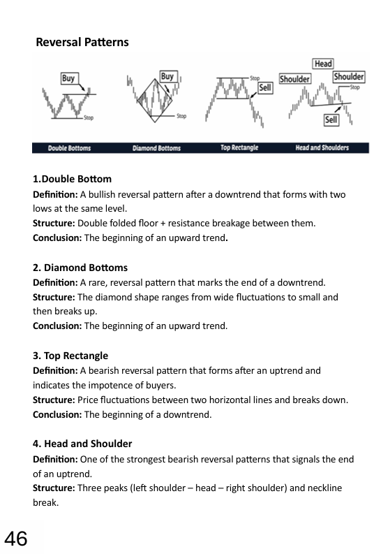 Pattern & Candlesticks Guide Preview Page 3